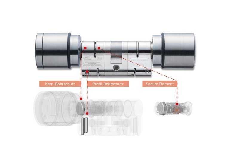 Zusatzfunktionen, für mehr Sicherheit!

Einige Schließzylinder verfügen über besondere Zusatzfunktionen, die die Sicherheitsstandards weiter steigern. Dies führt jedoch nicht zwangsläufig zu einer höheren Schutzklasse. Sie stellen jedoch zusätzliche Hindernisse bereit, die in sicherheitsrelevanten Bereichen erforderlich sein können:

Not- und Gefahrenfunktion: Ermöglicht das Schließen des Zylinders von außen, auch wenn innen ein Schlüssel steckt. Dies ist besonders wichtig für Brandschutztüren oder Panzertüren, die eine hohe Sicherheit bieten, aber im Ernstfall möglicherweise von Rettungskräften geöffnet werden müssen.

Schlösser mit Bohrschutz: Speziell für Türen mit erhöhtem Sicherheitsbedarf entwickelt, bieten sogenannte SKG Zylinder zusätzliche Sicherheit und Flexibilität in der Anwendung. Spezielle Stifte im Inneren verhindern, dass der Zylinder einfach “aufgebohrt” werden kann. Zusätzlich enthältenthalten diese Art von Schließzylindern zumeist auch einen Schlagschutz und Kernziehschutz.

Manipulationssicherheit: Spezielle Schlüsselprofile und Zylindertechnologien erschweren das unautorisierte Kopieren von Schlüsseln und das Manipulieren des Schlosses. Bei digitalen Schließsystemen wird ein verschlüsseltes Signal eingesetzt, das ein potenzielles Auslesen und Kopieren des E-Schlüssels verhindert.